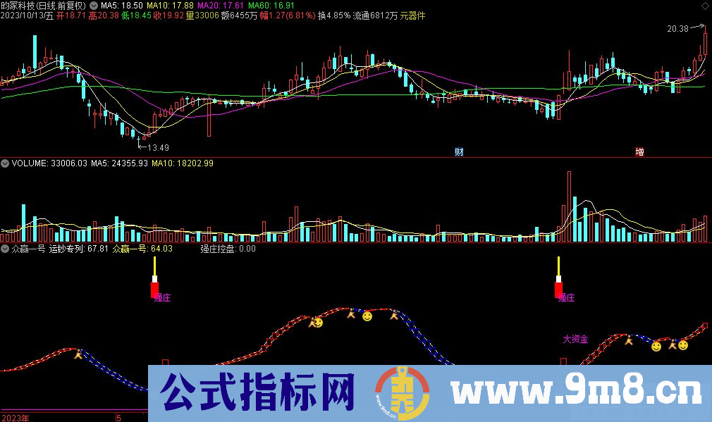 通达信众赢一号副图指标 九毛八公式指标网