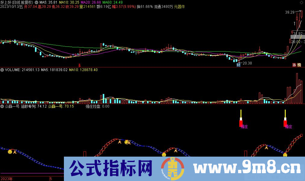 通达信众赢一号副图指标 源码 贴图