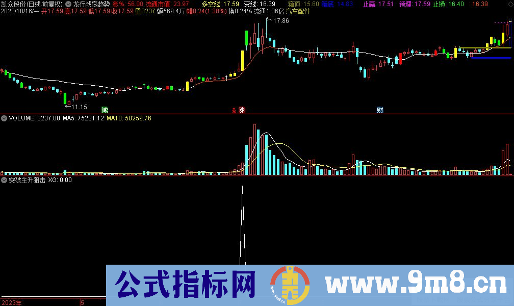 通达信突破主升狙击选股指标 源码 贴图
