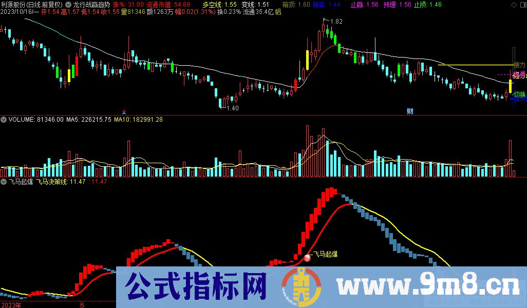通达信飞马起爆副图指标 源码 贴图