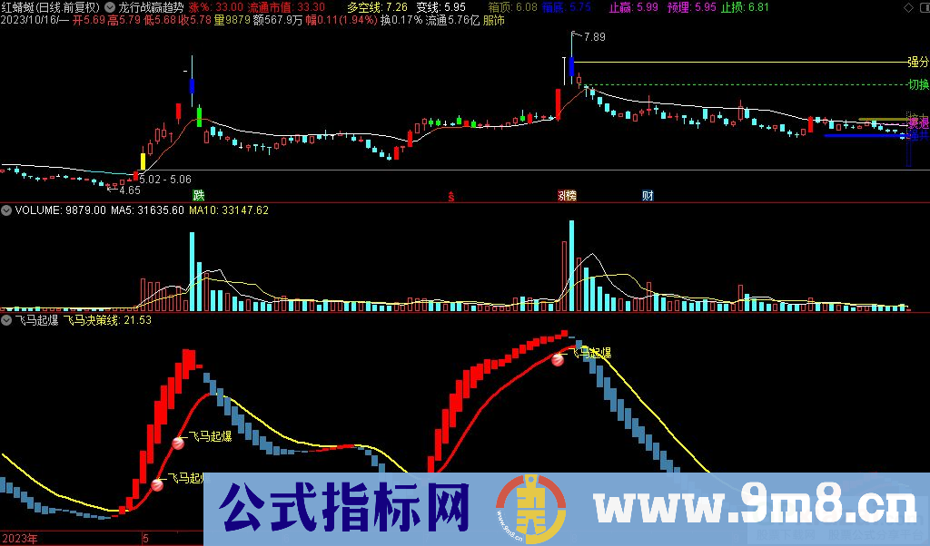 通达信飞马起爆副图指标 源码 贴图