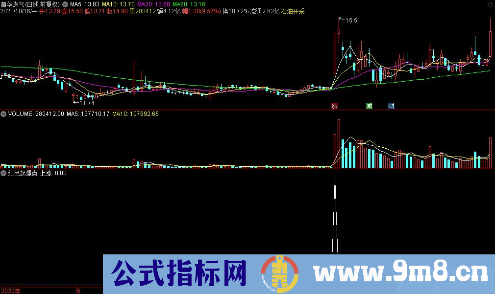 通达信红色起爆点选股指标 九毛八公式指标网