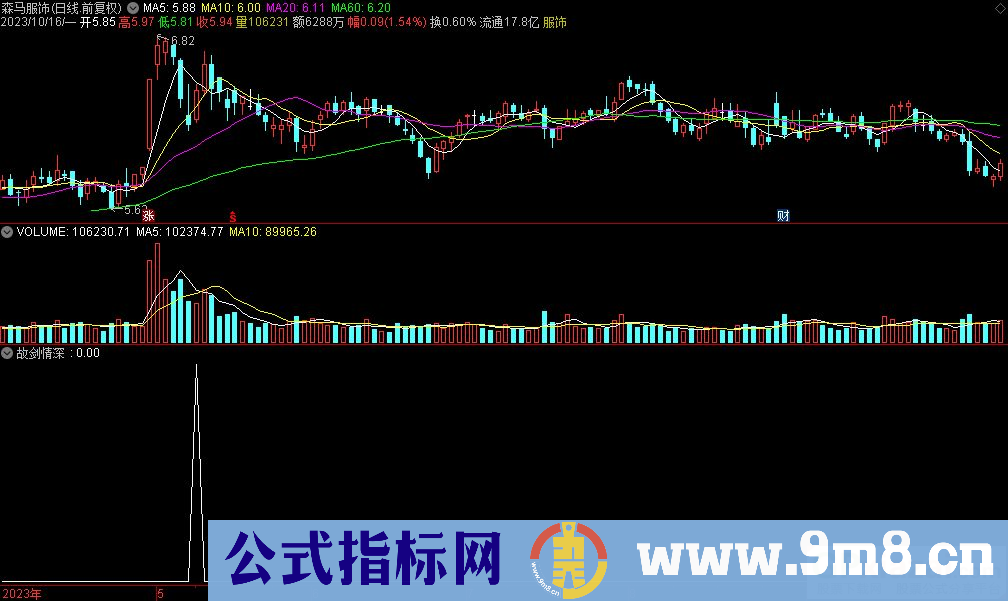 通达信故剑情深选股指标 九毛八公式指标网