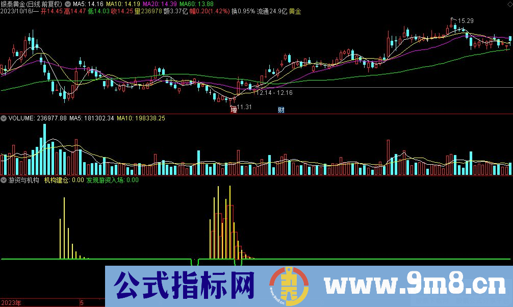 通达信游资与机构副图指标 九毛八公式指标网