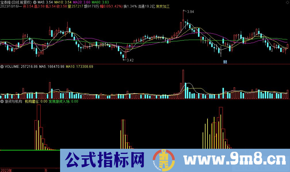 通达信游资与机构副图指标 源码 贴图