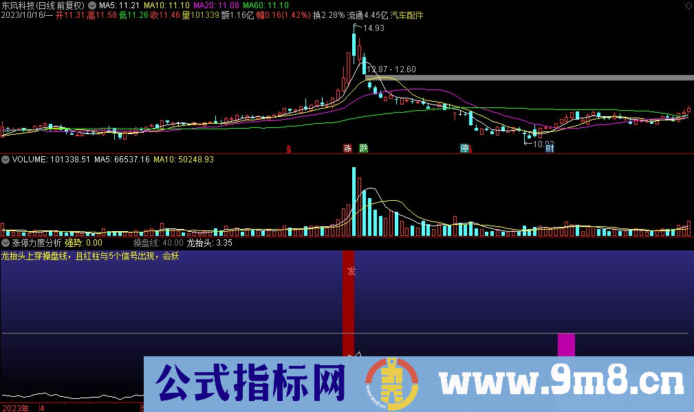 通达信涨停力度分析副图指标 源码 贴图