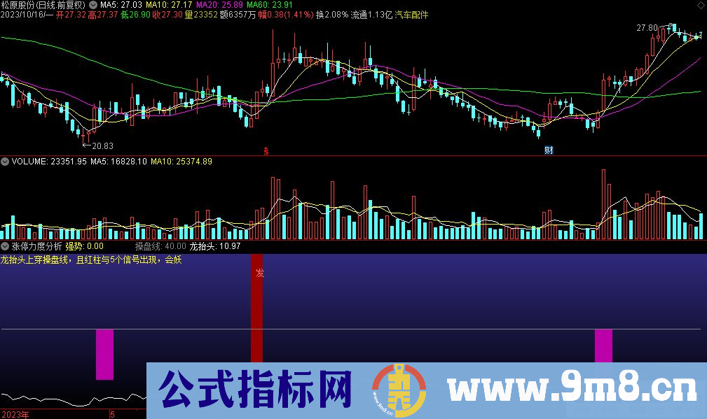 通达信涨停力度分析副图指标 源码 贴图