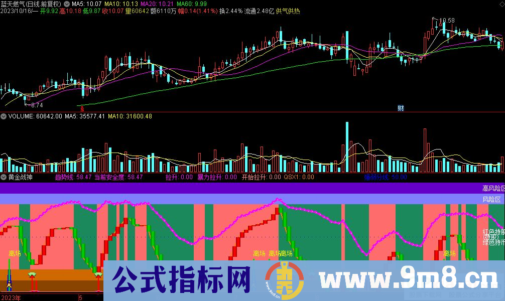通达信黄金战神副图指标 【绿钻】上车信号 【蓝柱】离场信号 源码 贴图 指标介绍