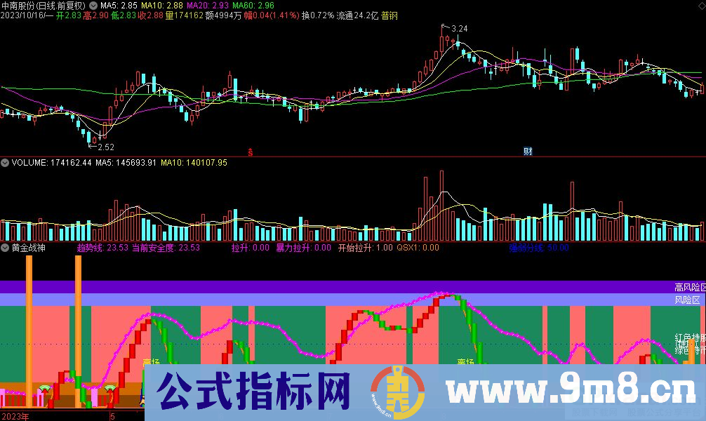 通达信黄金战神副图指标 【绿钻】上车信号 【蓝柱】离场信号 源码 贴图 指标介绍