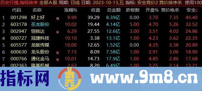 通达信【安全竞价】测试数月自认为准确率最高的竞价指标 九毛八公式指标网