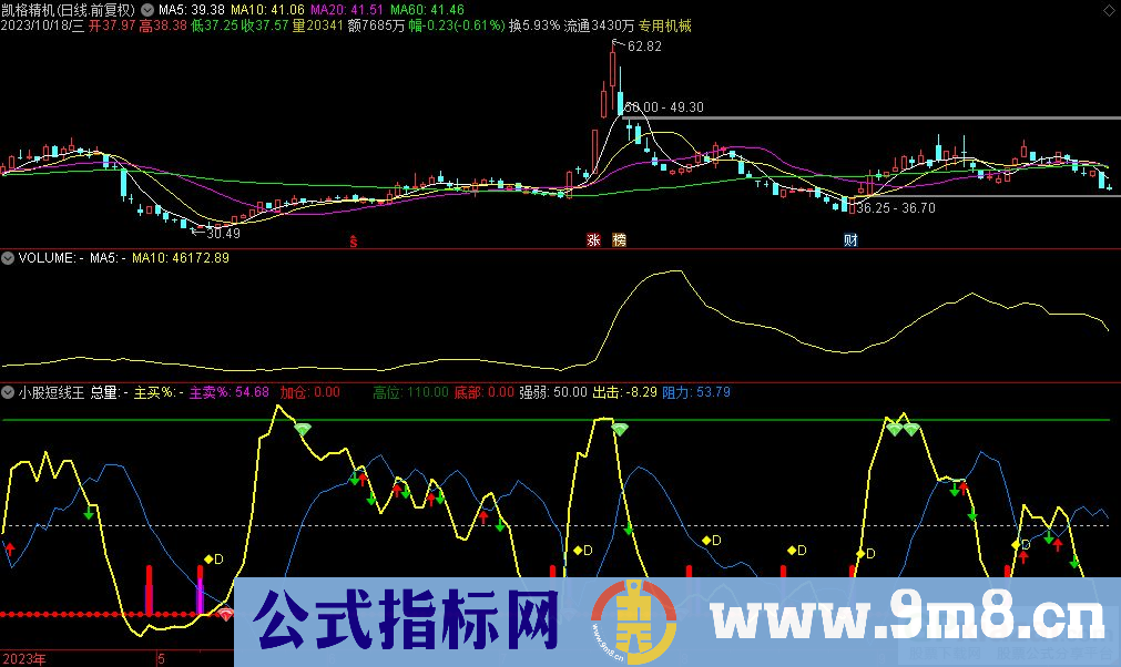 通达信小股短线王副图指标 源码 贴图