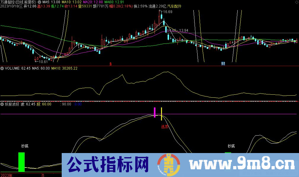 通达信妖股波段副图指标 九毛八公式指标网