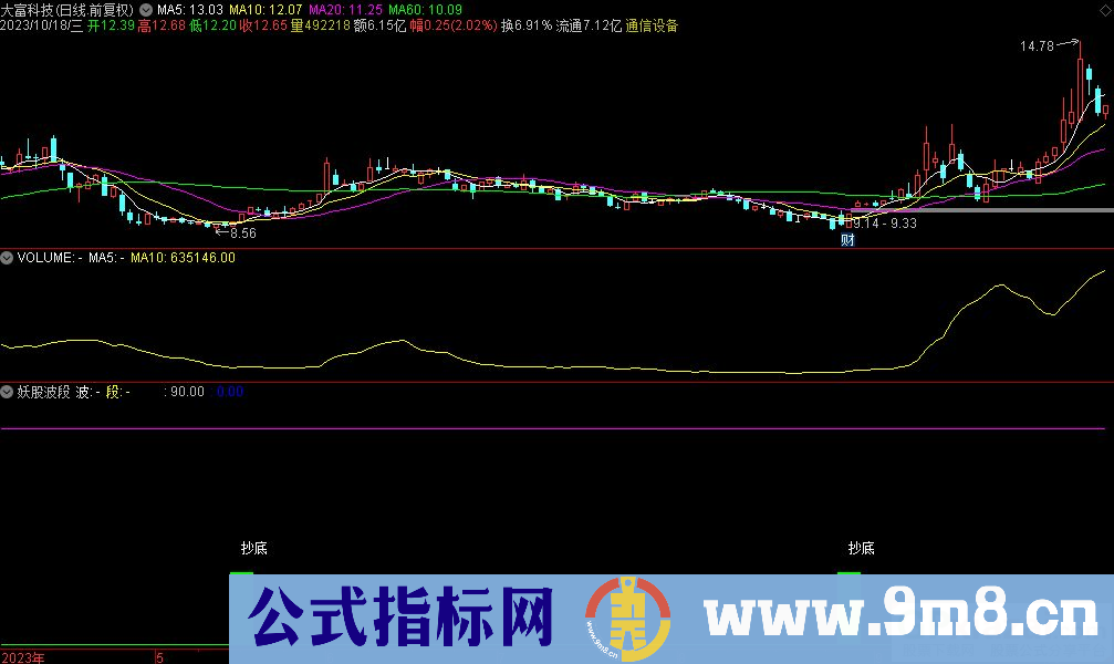 通达信妖股波段副图指标 源码 贴图