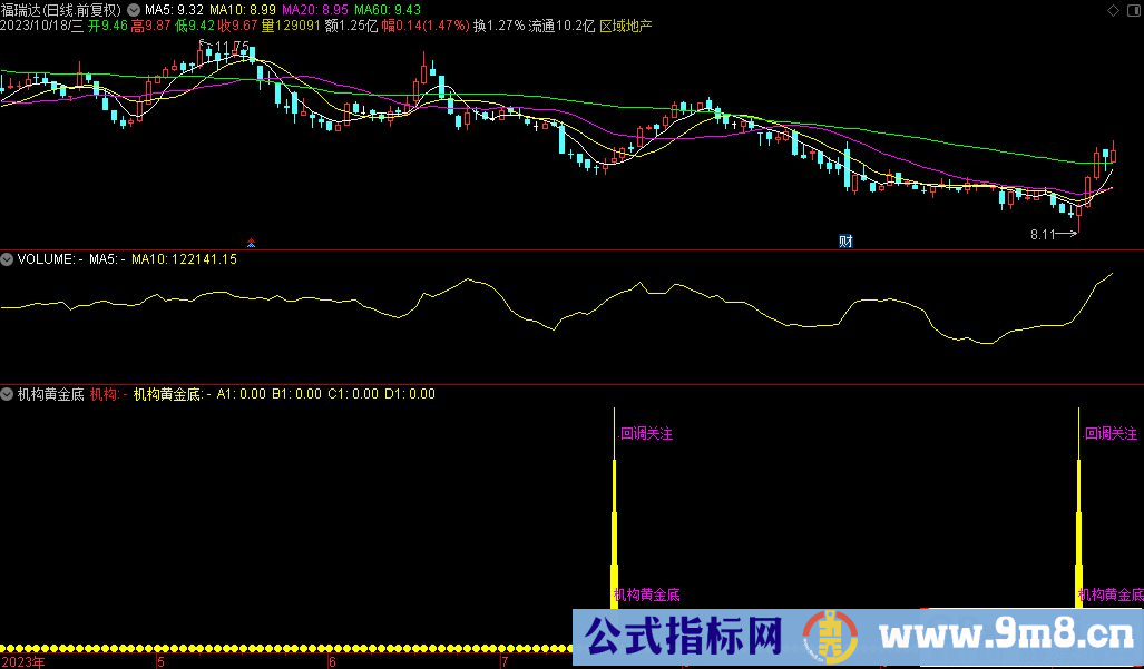 通达信机构黄金底副图指标 源码 贴图