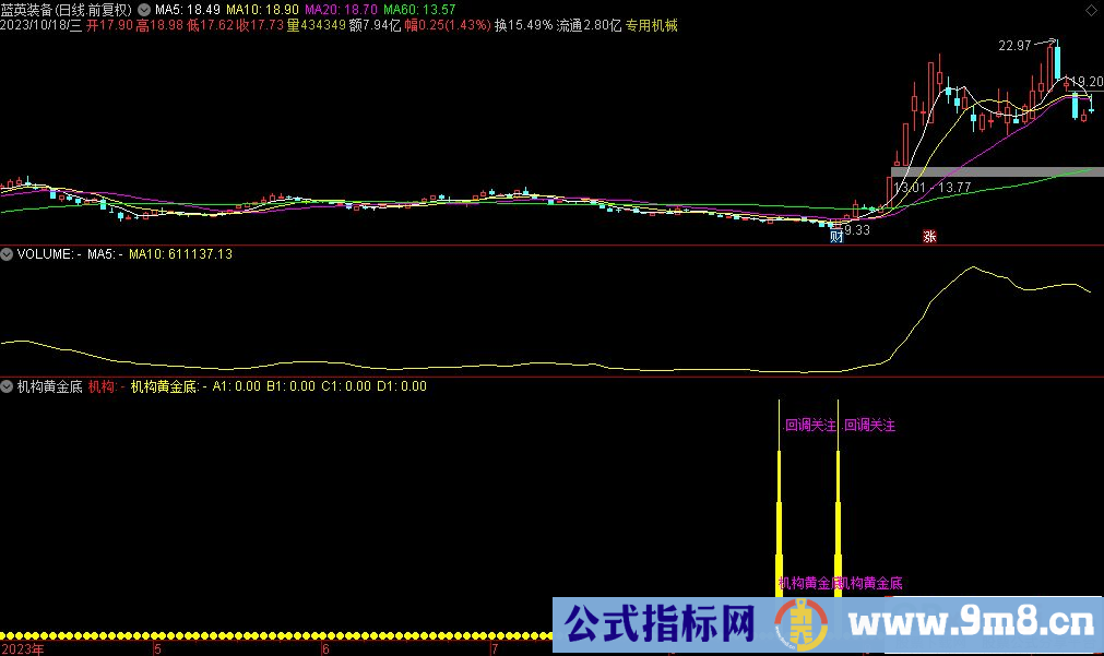 通达信机构黄金底副图指标 源码 贴图