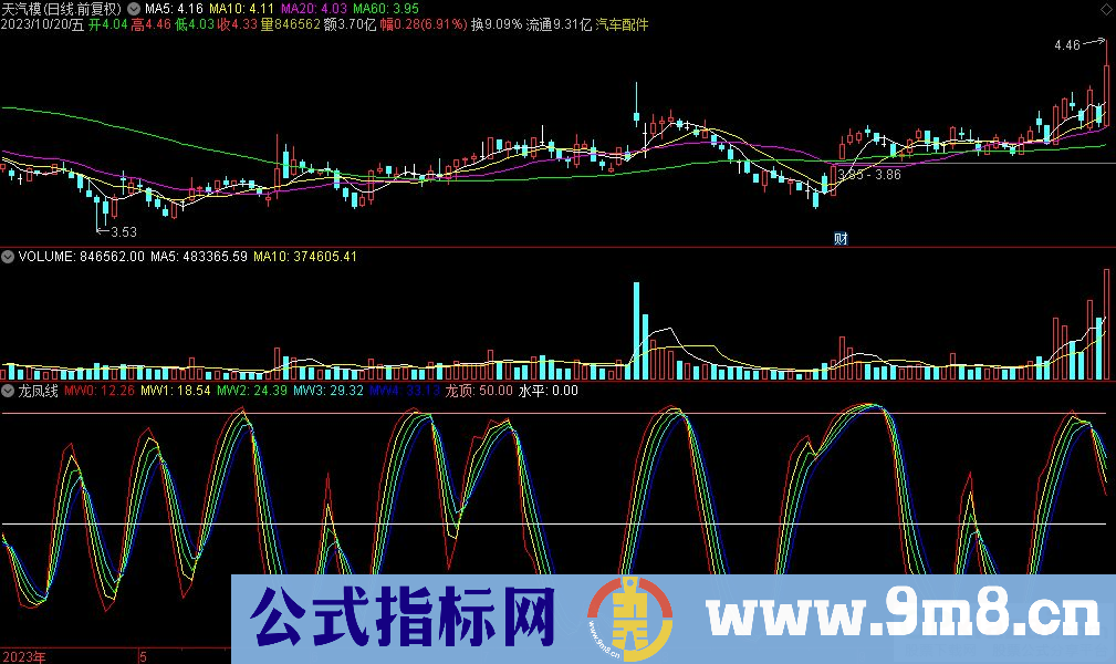 通达信龙凤线副图指标 九毛八公式指标网