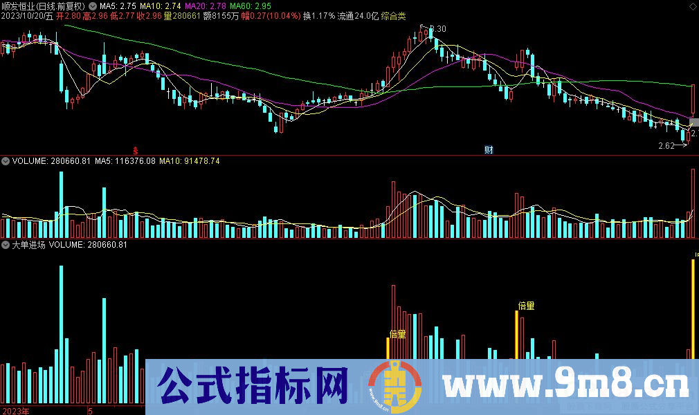 通达信大单进场副图指标 九毛八公式指标网