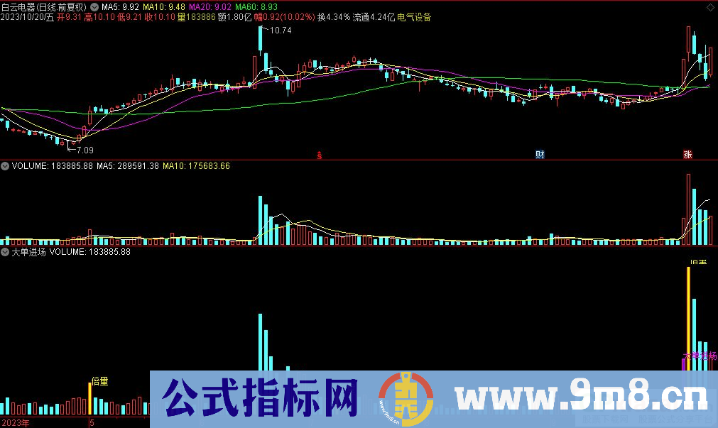 通达信大单进场副图指标 源码 贴图