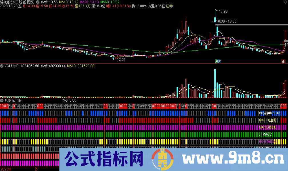 通达信八指标共振副图指标 源码 贴图