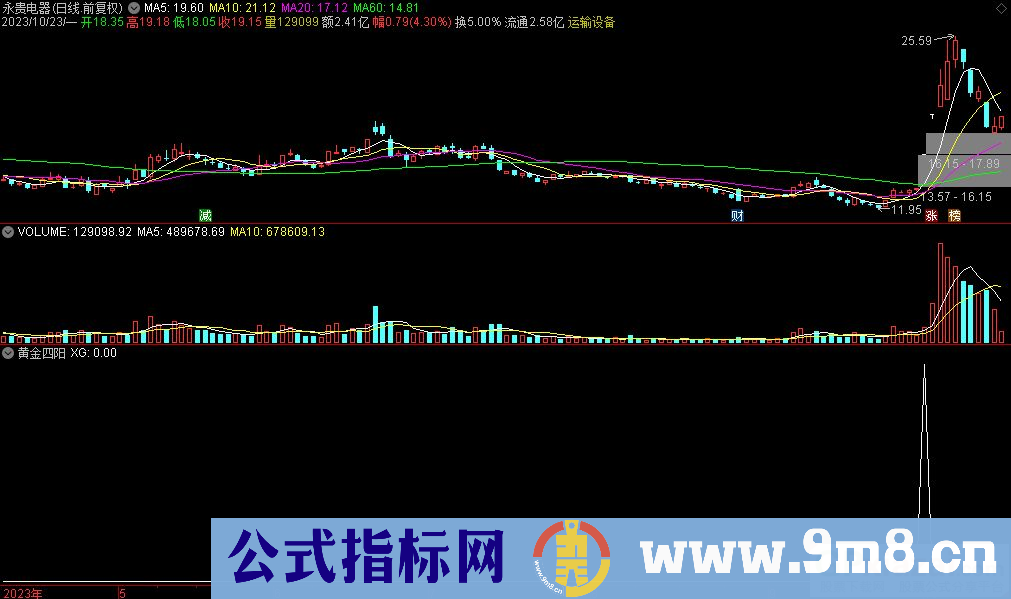 通达信黄金四阳选股指标 九毛八公式指标网