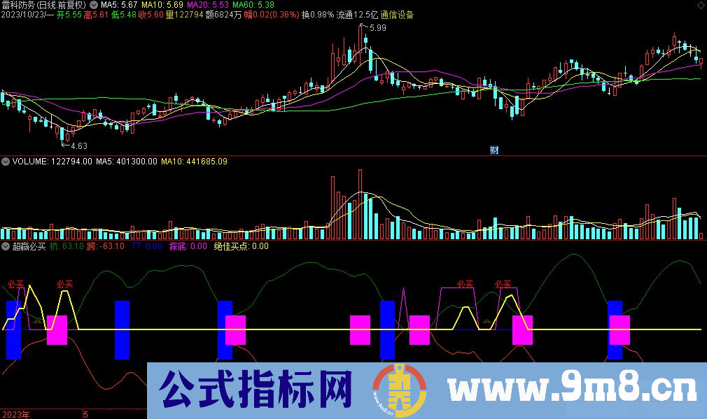 通达信超赢必买副图指标 九毛八公式指标网