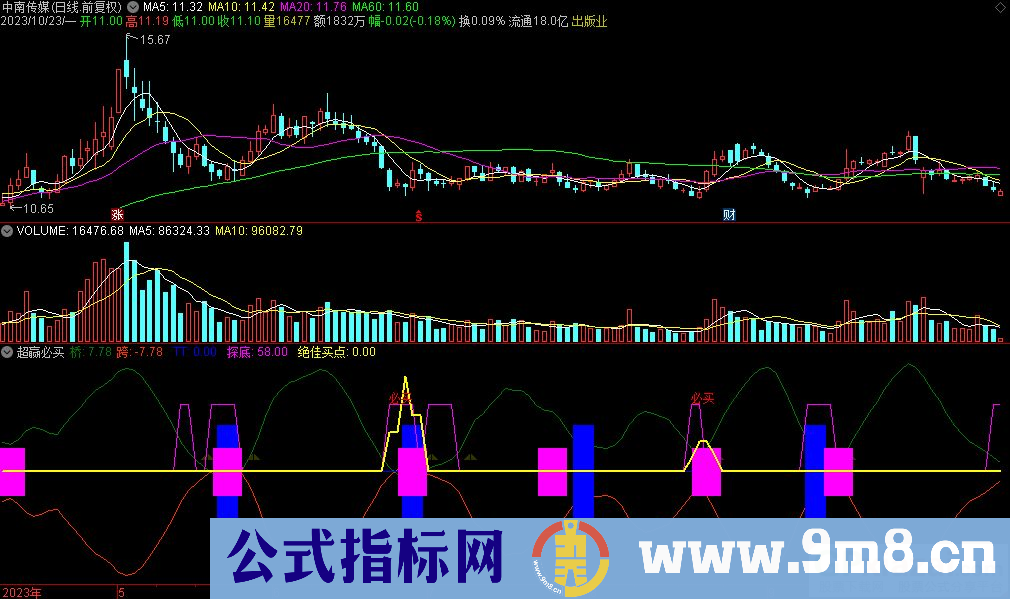 通达信超赢必买副图指标 源码 贴图