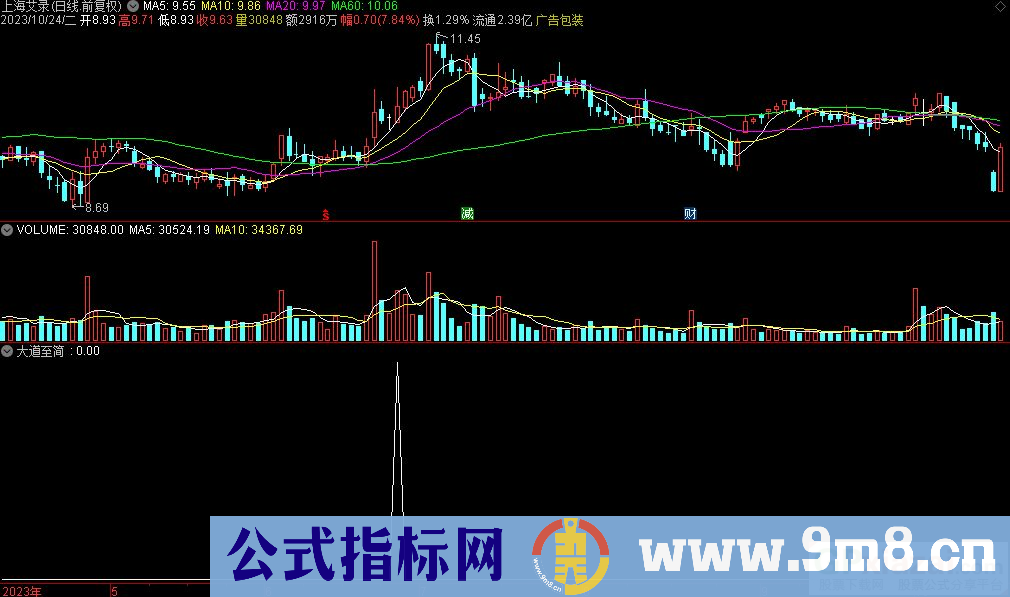 通达信大道至简选股指标 源码 贴图