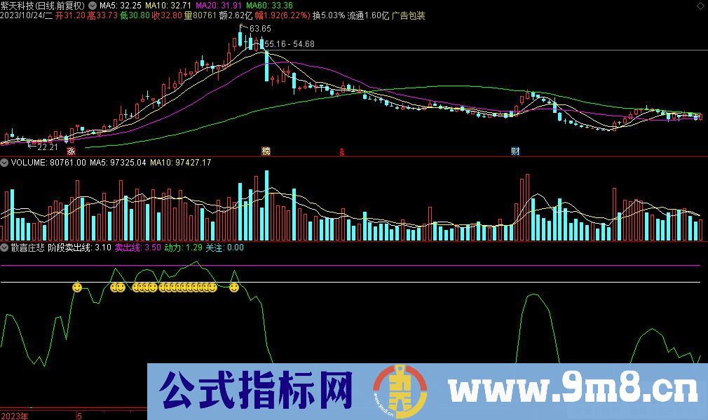 通达信散喜庄悲副图指标 源码 贴图