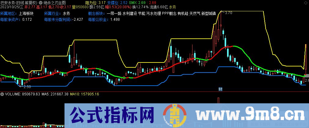 通达信绝杀之刃主图指标 九毛八公式指标网