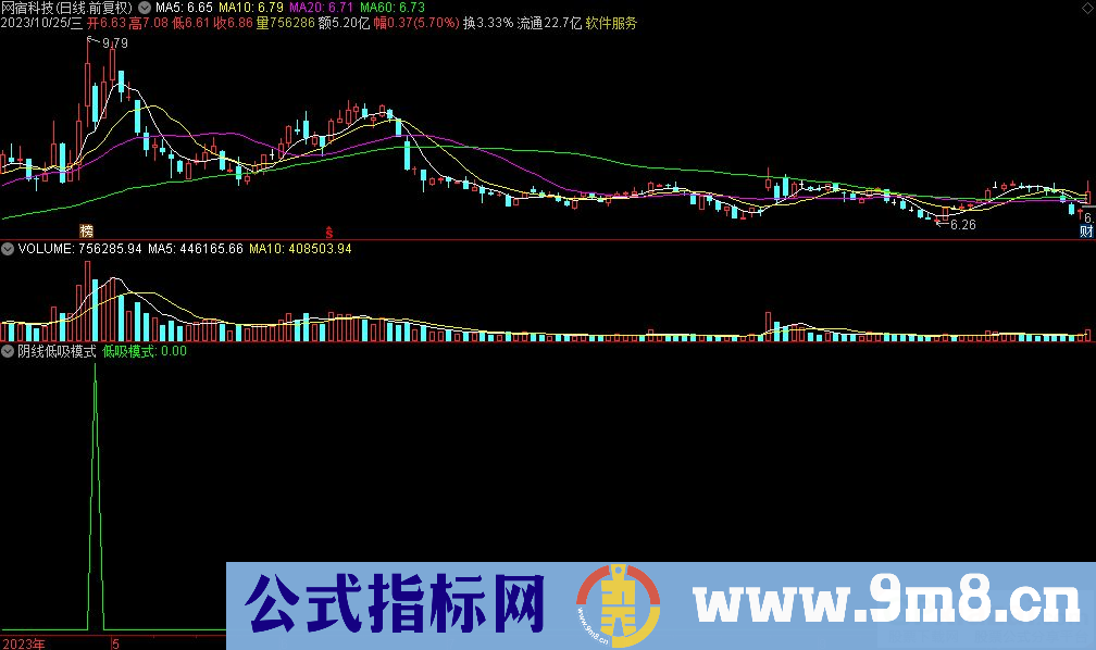 通达信阴线低吸模式选股指标 九毛八公式指标网