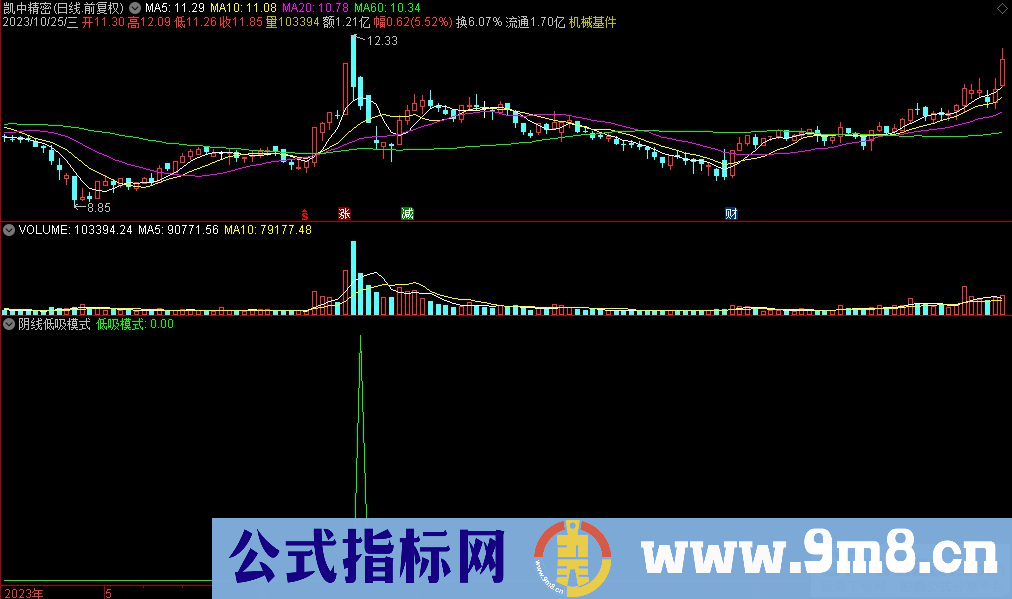 通达信阴线低吸模式选股指标 源码 贴图