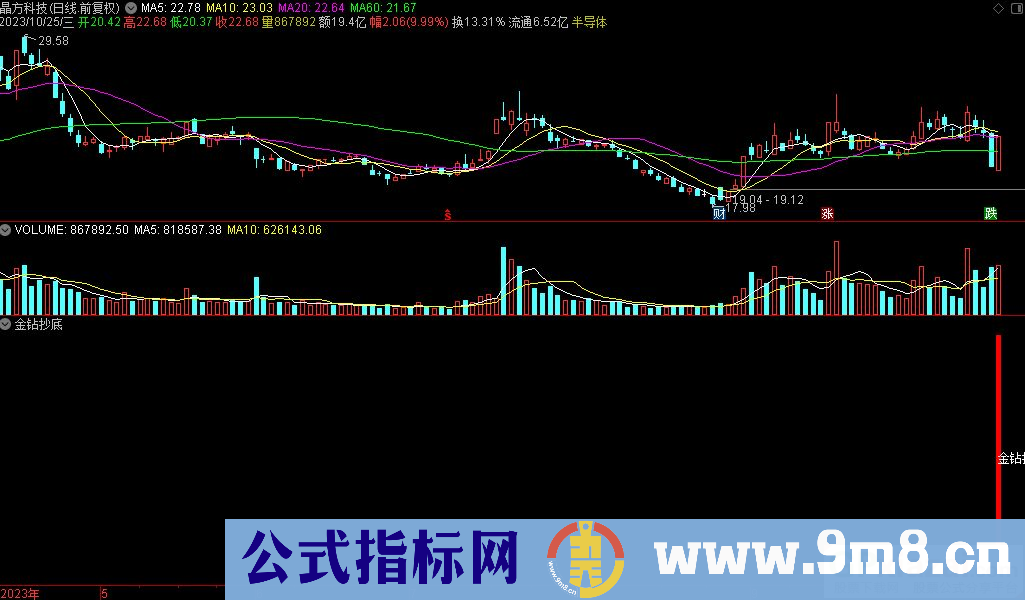 通达信金钻抄底副图指标 九毛八公式指标网