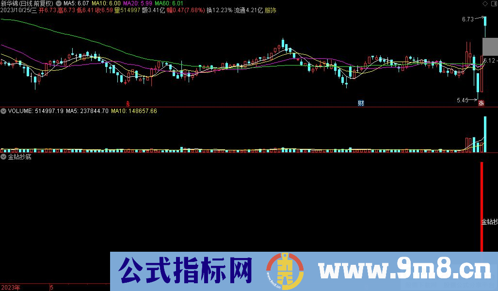 通达信金钻抄底副图指标 源码 贴图