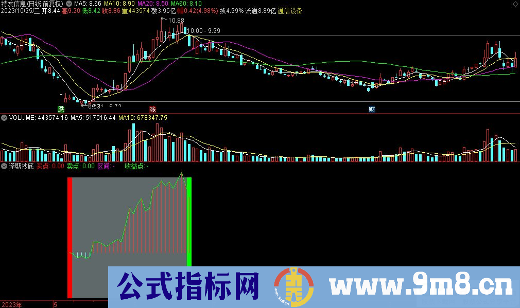 通达信泽熙抄底副图指标 九毛八公式指标网