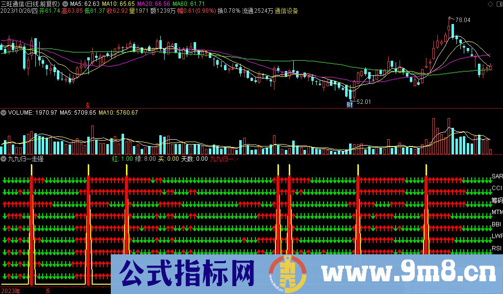 通达信九九归一走强副图指标 源码 贴图