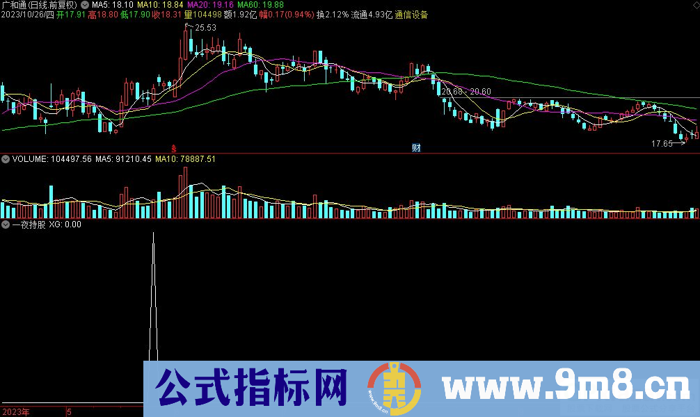 通达信一夜持股选股指标 次日冲高卖出 源码 贴图