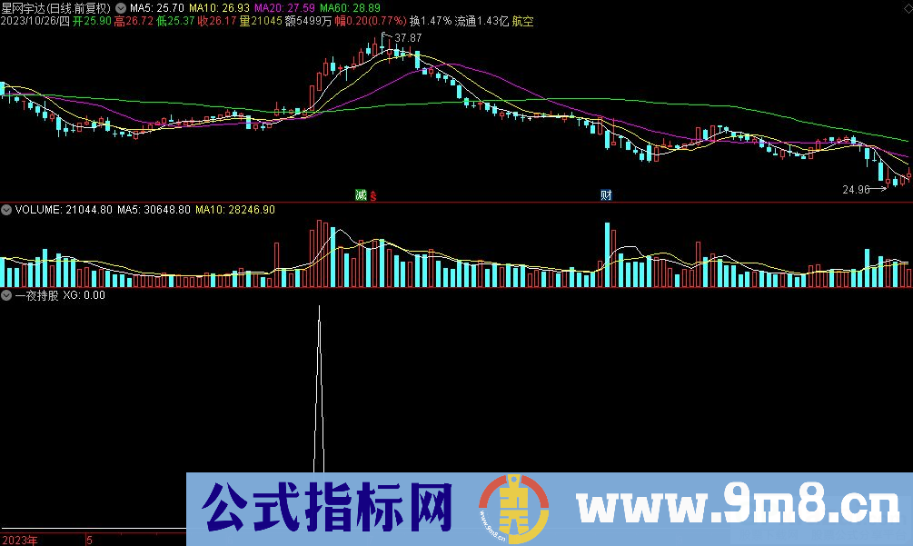 通达信一夜持股选股指标 次日冲高卖出 源码 贴图