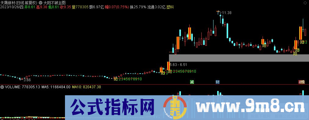 通达信大阳不破主图指标 九毛八公式指标网