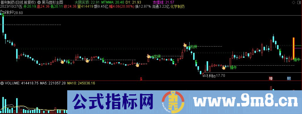 通达信黑马显形主图指标 九毛八公式指标网