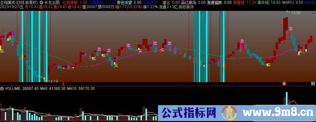 通达信长龙主图指标 源码 贴图