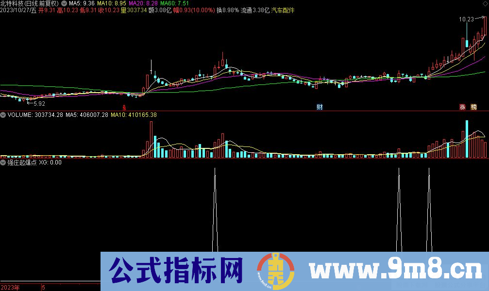 通达信强庄起爆点选股指标 九毛八公式指标网