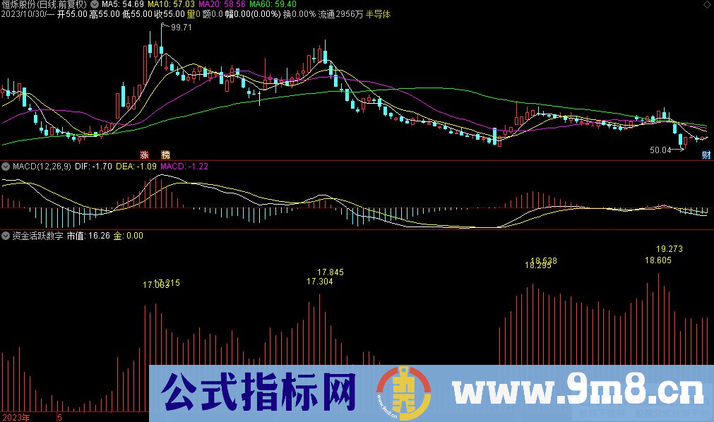 通达信资金活跃数字副图指标 源码 贴图