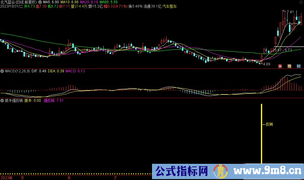 通达信抓牛强反转副图指标 源码 贴图
