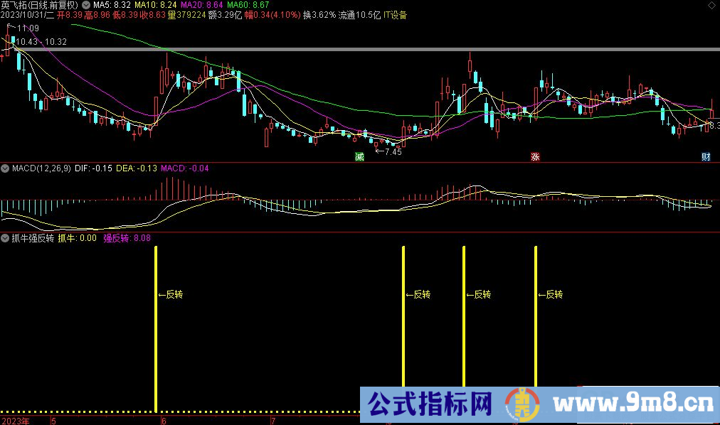 通达信抓牛强反转副图指标 源码 贴图