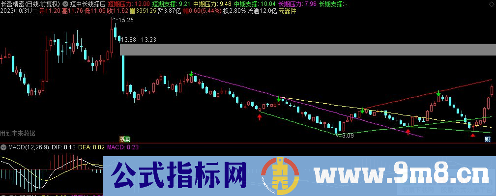 通达信短中长线撑压主图指标 九毛八公式指标网