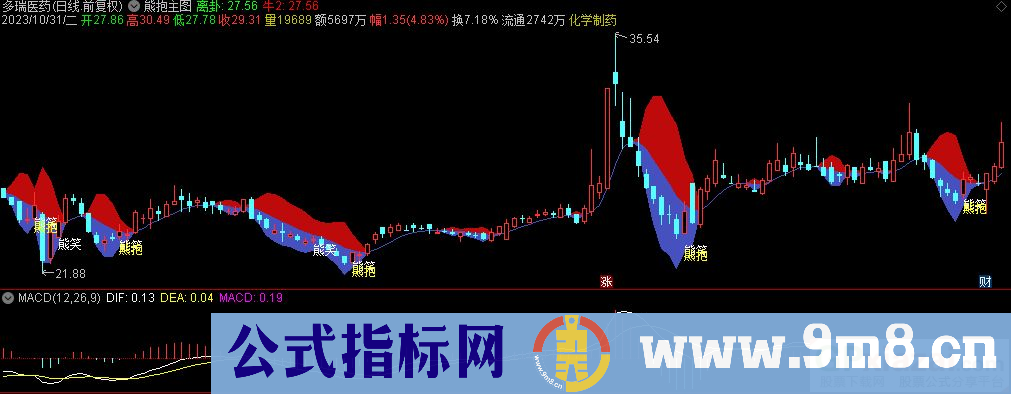 通达信熊抱主图指标 九毛八公式指标网