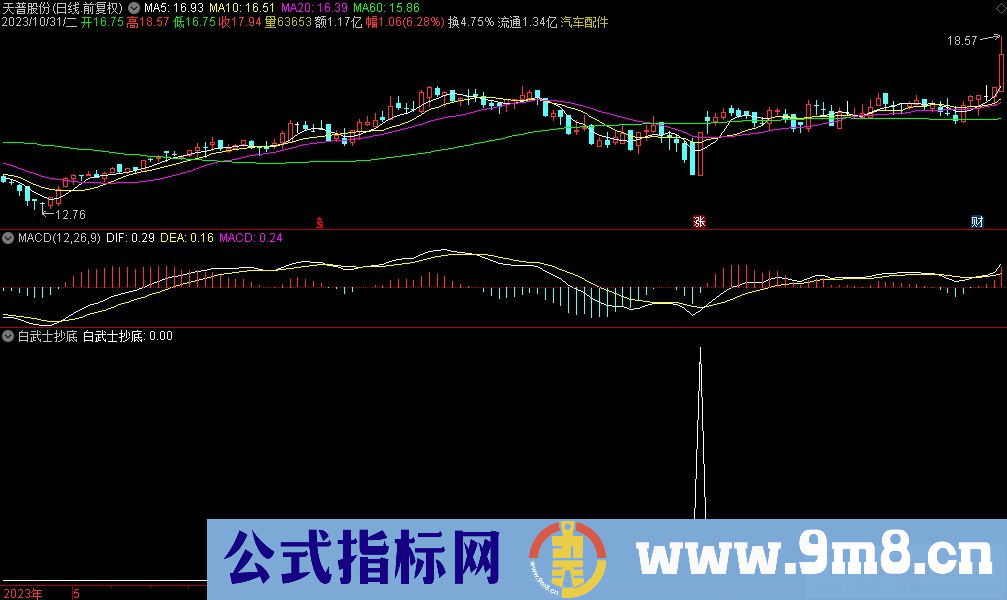 通达信白武士抄底选股指标 九毛八公式指标网