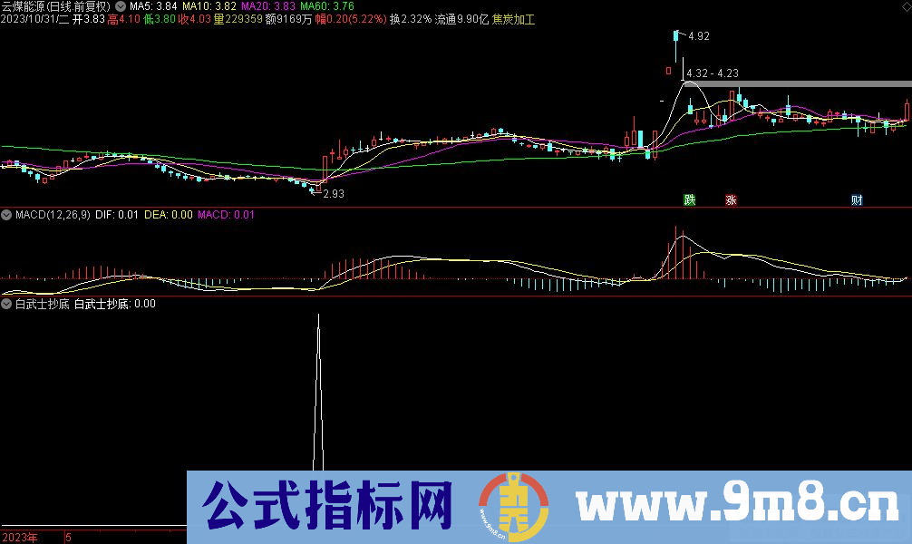 通达信白武士抄底选股指标 源码 贴图