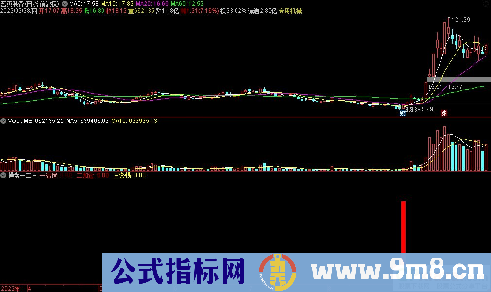 通达信操盘一二三副图指标 源码 贴图