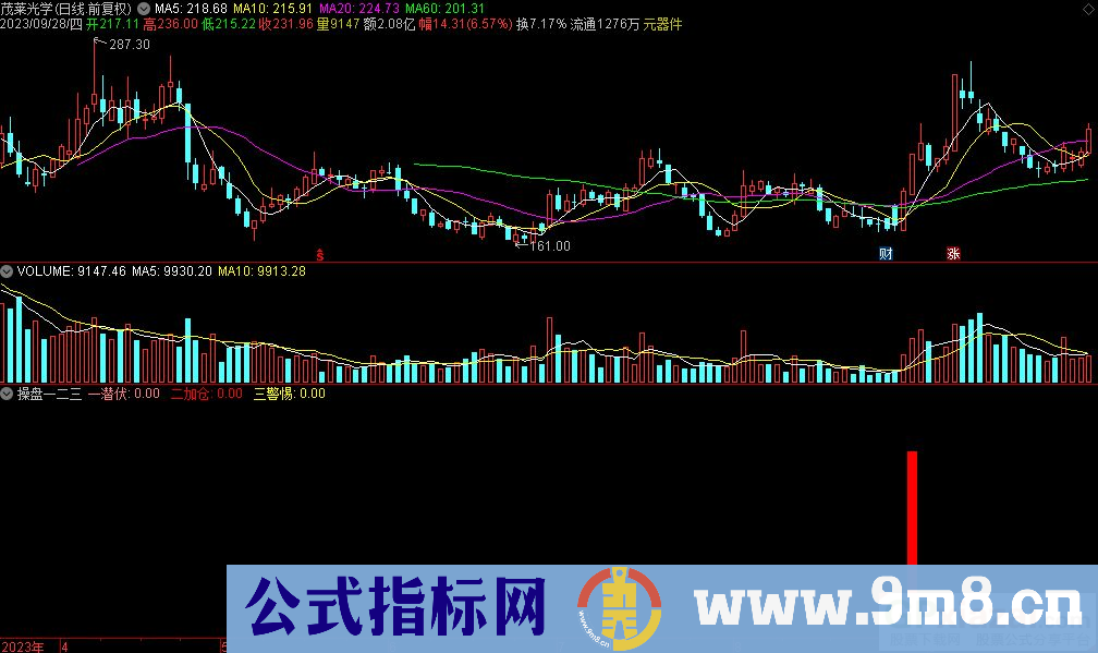 通达信操盘一二三副图指标 源码 贴图